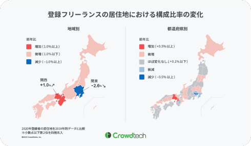 「新しい生活様式」とフリーランス
