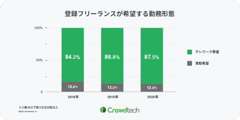 「新しい生活様式」とフリーランス