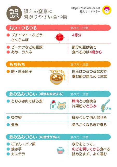 誤飲 けが 対応シール 窒息しやすい 食べ物 リスト ローソン マルチコピー機 教えてドクター