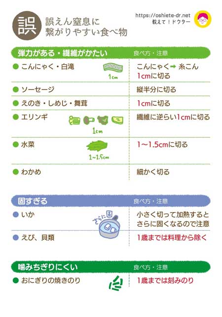 誤飲 けが 対応シール 窒息しやすい 食べ物 リスト ローソン マルチコピー機 教えてドクター