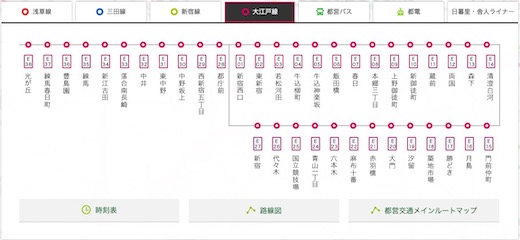 都営大江戸線 新型コロナ 7割