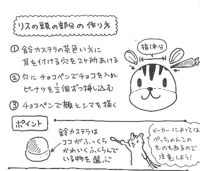 同人誌 図書館 司書