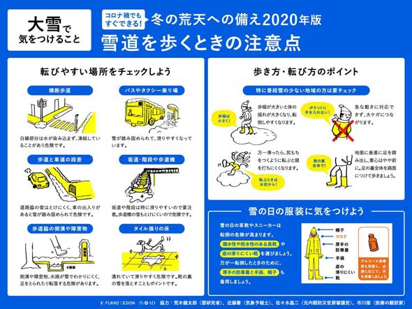 コロナ禍でもすぐできる！冬の荒天への備え2020年版 対策 まとめ