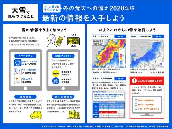 コロナ禍でもすぐできる！冬の荒天への備え2020年版 対策 まとめ