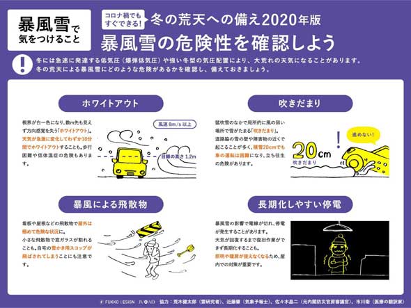 コロナ禍でもすぐできる！冬の荒天への備え2020年版 対策 まとめ
