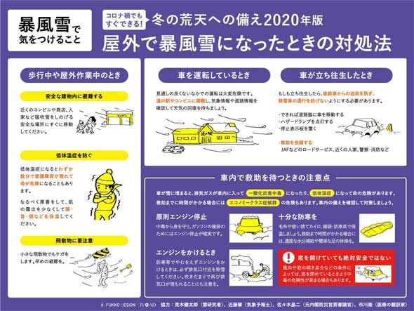 コロナ禍でもすぐできる！冬の荒天への備え2020年版 対策 まとめ