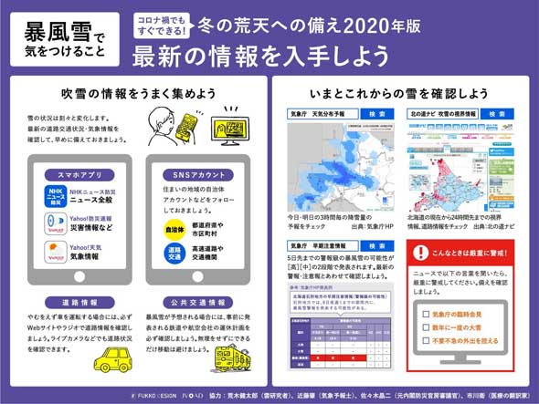 コロナ禍でもすぐできる！冬の荒天への備え2020年版 対策 まとめ