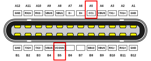 Type-C