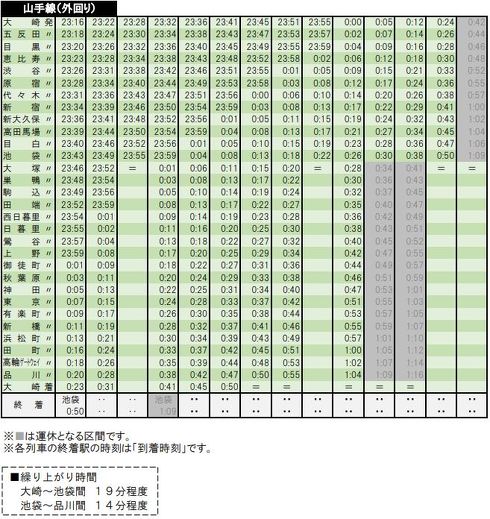 JR 終電繰り上げ