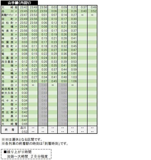 JR 終電繰り上げ