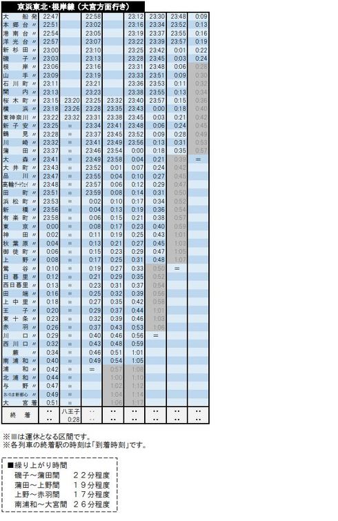JR 終電繰り上げ