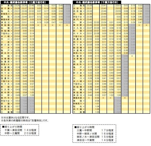 JR 終電繰り上げ