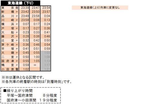 JR 終電繰り上げ