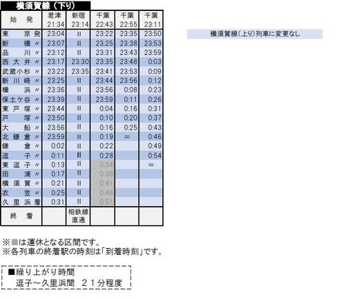 JR 終電繰り上げ