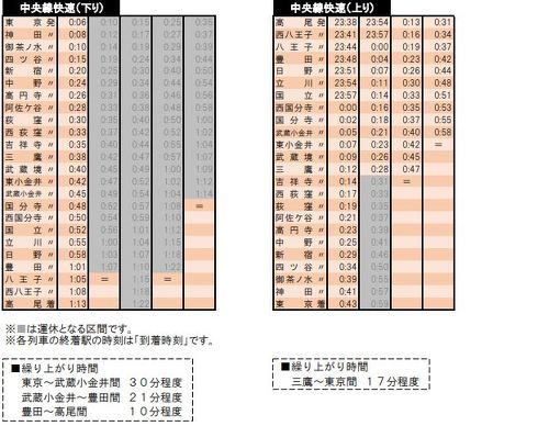 JR 終電繰り上げ