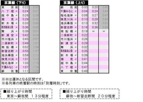 JR 終電繰り上げ