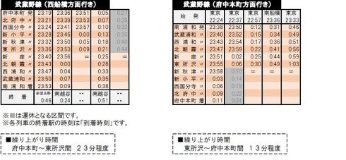 JR 終電繰り上げ