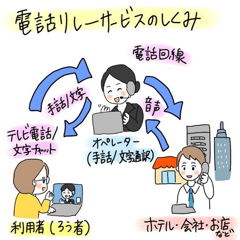 電話リレーサービス06