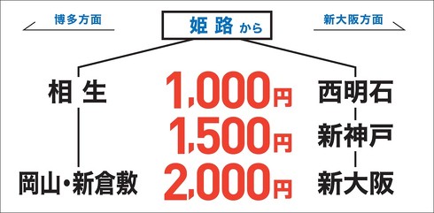 2021年 鉄道のできごと