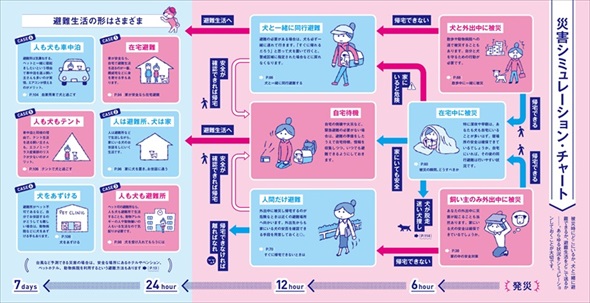 犬と一緒に生き残る防災BOOK