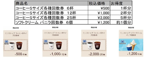 デジタル回数券