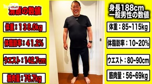 清原和博 現在 ダイエット 体重 トレーニング
