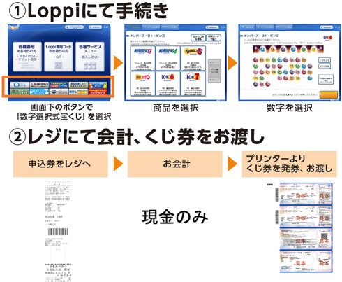 ローソンくじ