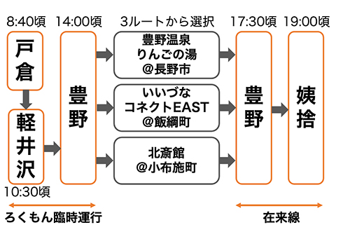 ろくもん