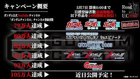 ガンダム 劇場版3部作 無料 配信 YouTube