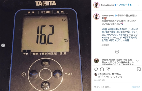 熊田曜子 体重 体脂肪率 1桁 女性 インスタ