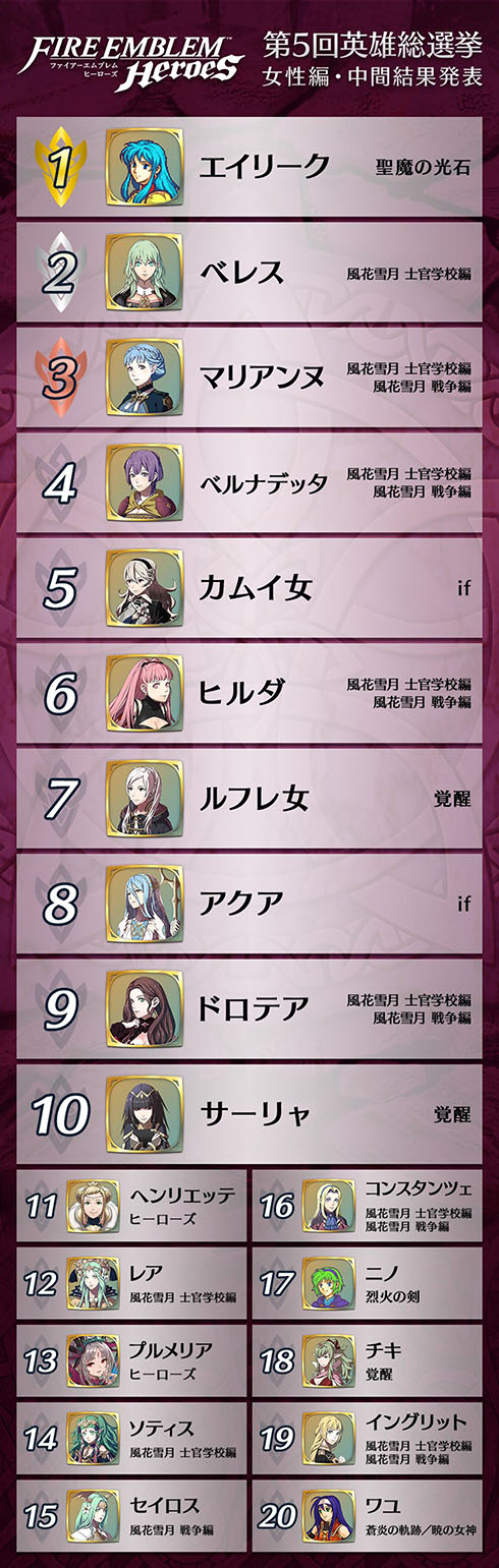 第5回英雄総選挙