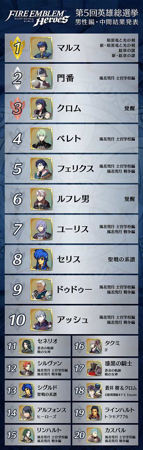 第5回英雄総選挙