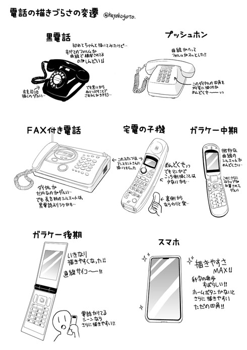 電話機の変遷