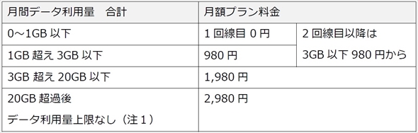 楽天モバイル新プラン