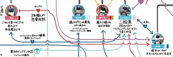 ペンギン相関図