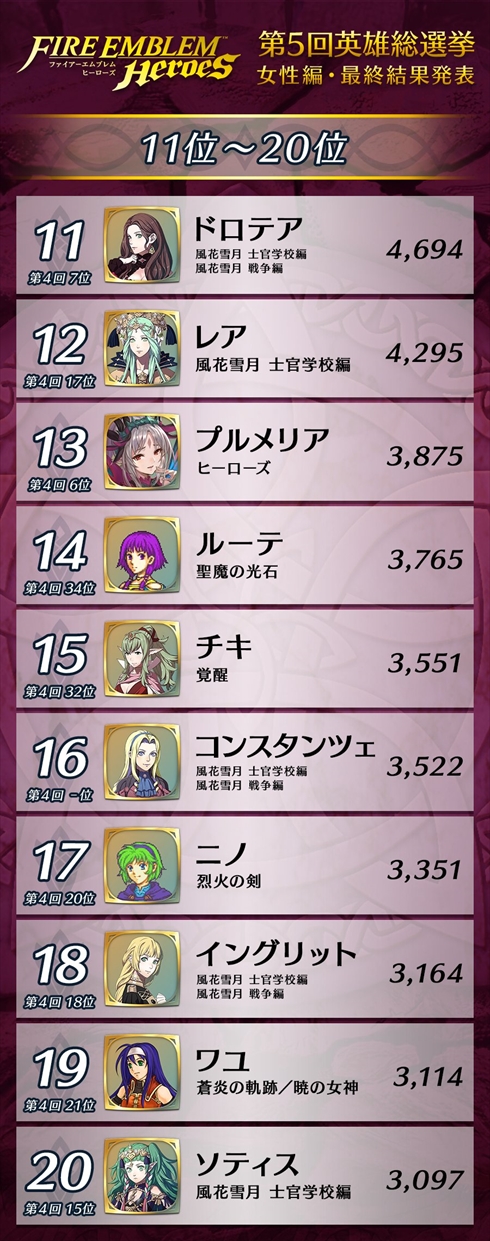 第5回英雄総選挙