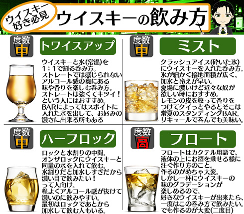 ウイスキーの飲み方2ページ目