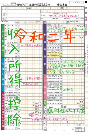 確定申告