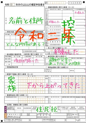 確定申告
