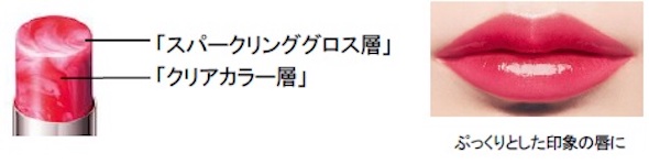 ドラマティックルージュEX