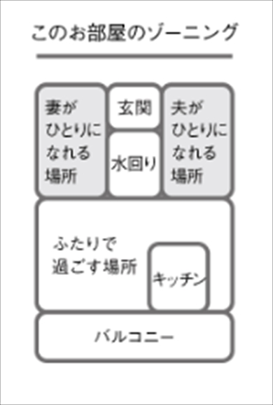 家庭内週末婚の部屋