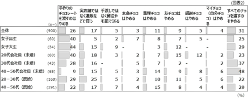 2021バレンタイン