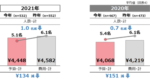 2021バレンタイン
