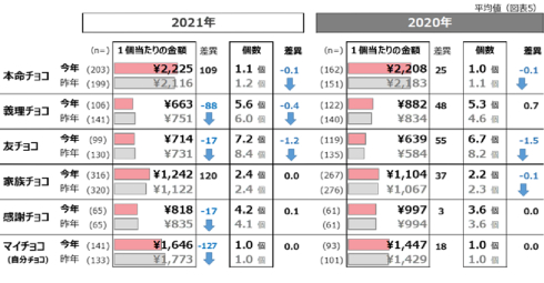 2021バレンタイン