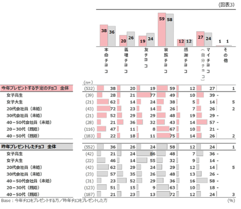 2021バレンタイン