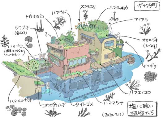 アソビヅクリ 自主制作 アニメ 秘密基地 ガラクタ町 子供の頃の夢 少年