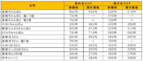 リンガーハット