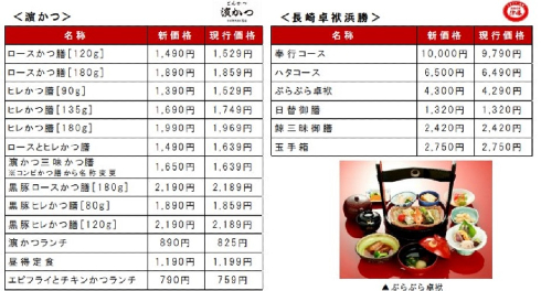 リンガーハット