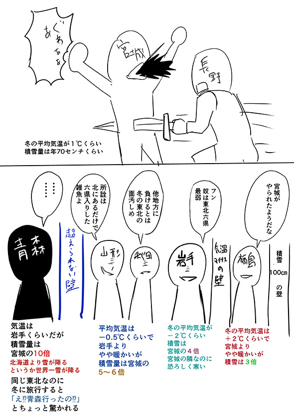 「仙台は雪降らない」　東北地方の寒さと降雪量を四天王風に表現したイラストでわかる格差がすごい