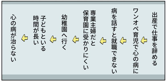 ベビーシッター twitter 漫画 心の病 育児